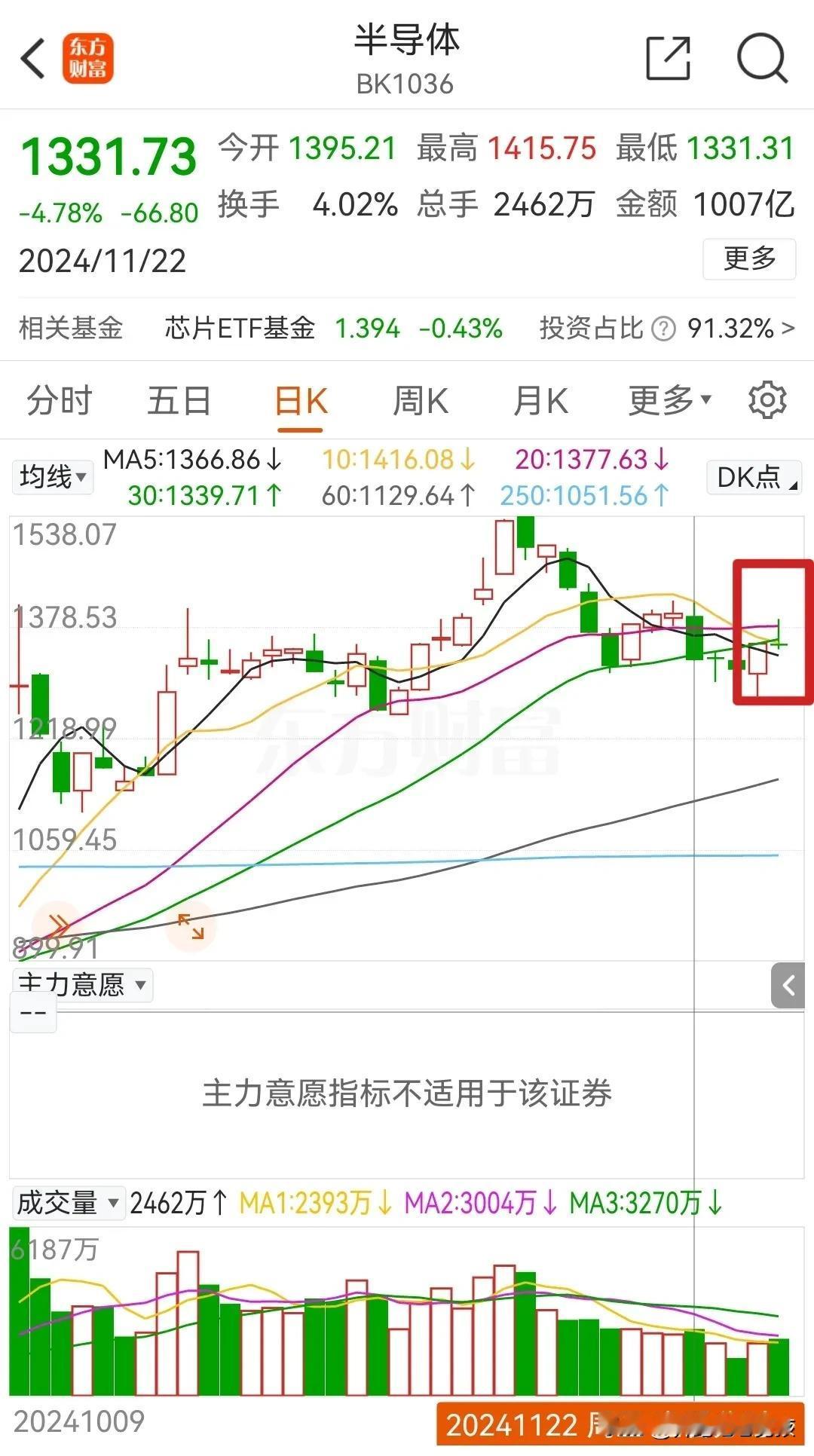 股民们注意了，今天盘后没有利好，是一条利空消息，这条利空消息之前就发布过，今天盘