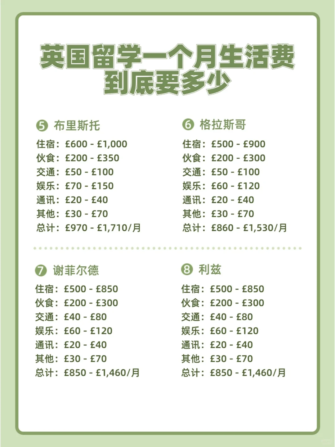 英国一个月生活费你觉得高嘛？