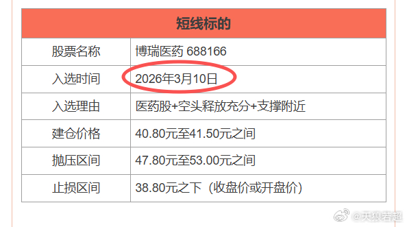 这两个交易日，医药股表现不错，3月10日的时候，认为医药股可能向下空间有限（当时