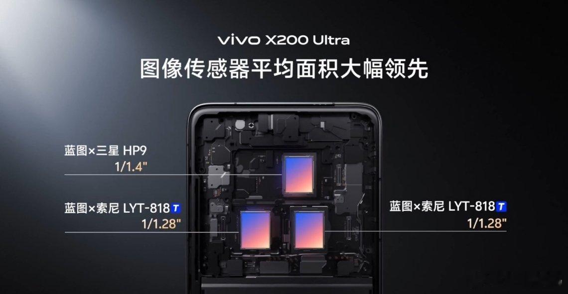 vivo X200 Ultra 前置： 50MP（三星 S5KJN1，1/2.7