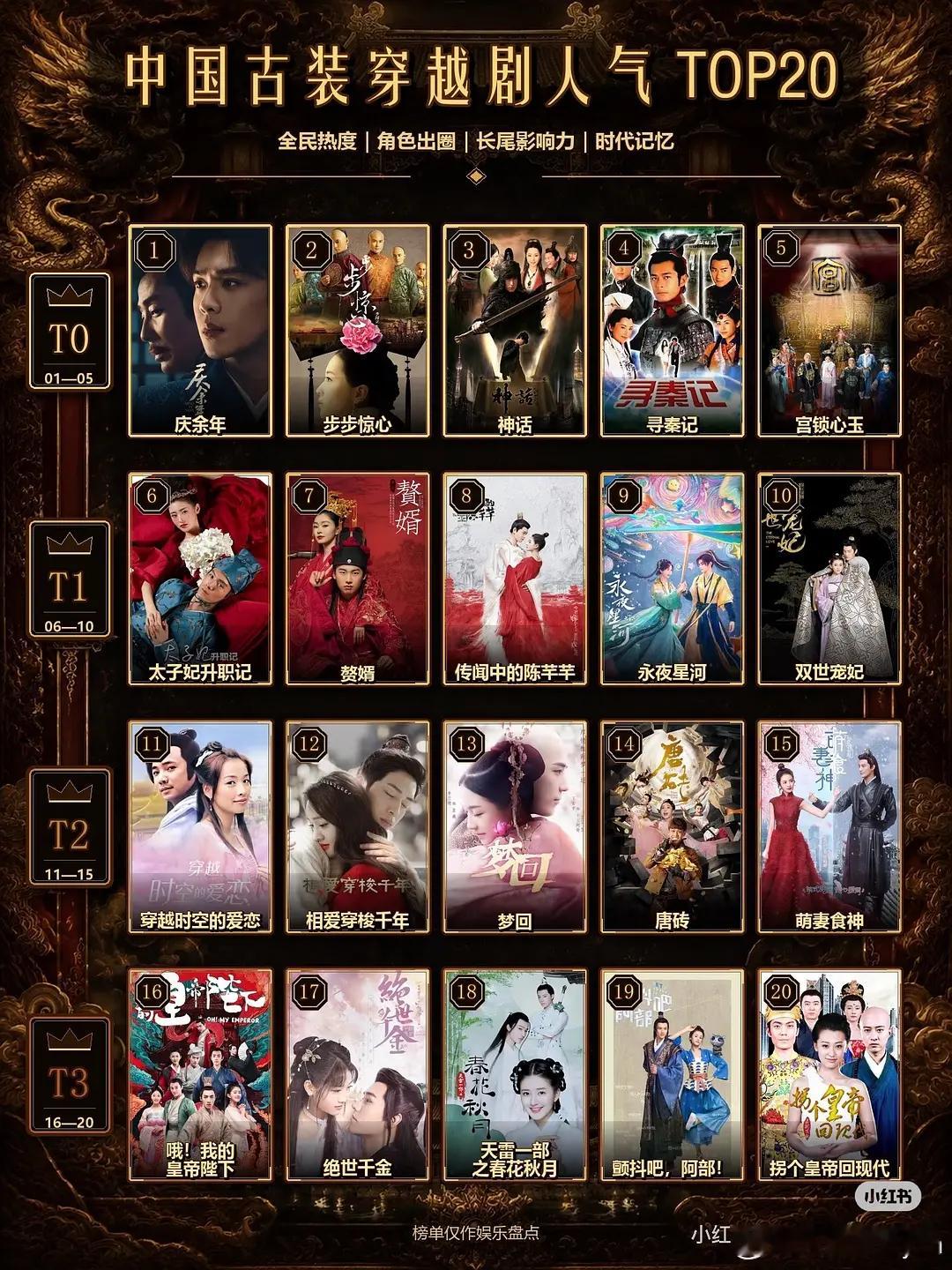 古装穿越top20，赵露思三部剧上榜，不得不说这些真的很经典