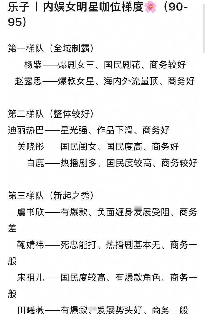 内娱女明星咖位排名🈶，大家认同吗？ 