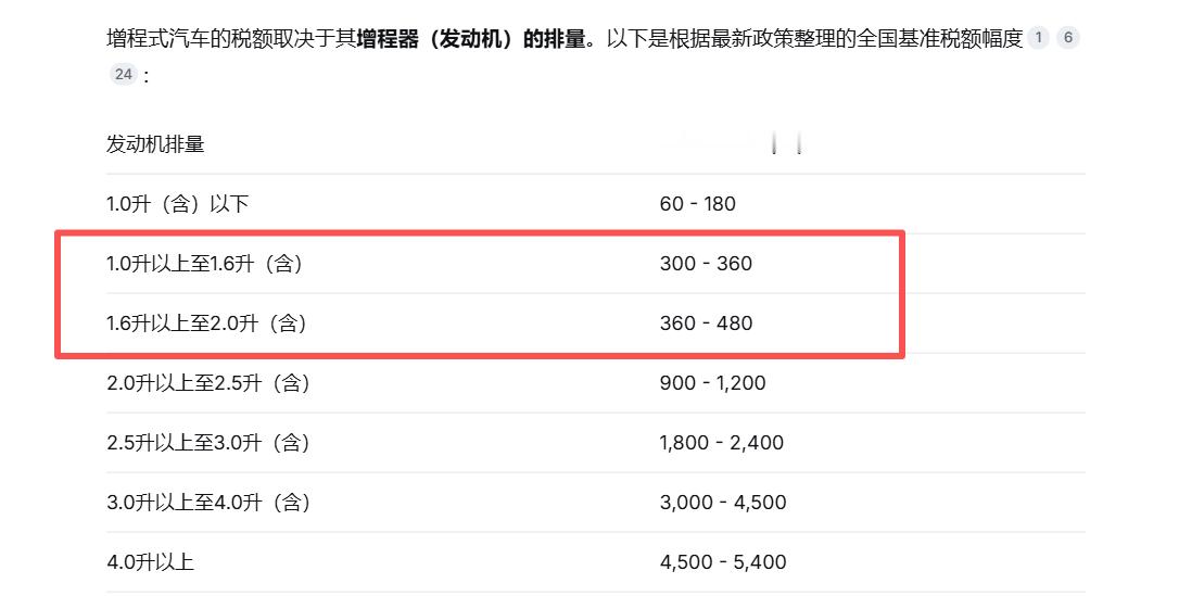 你们别看错了，是车船税，不是购置税。每年就多掏个三五百块钱，但可能保费也会涨。但