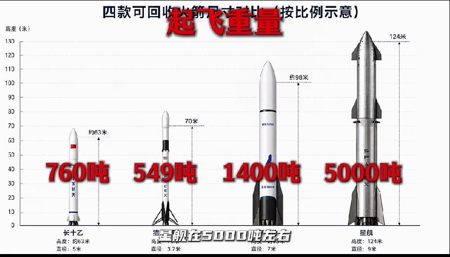进步很大，
差距也很大[灵光一闪]