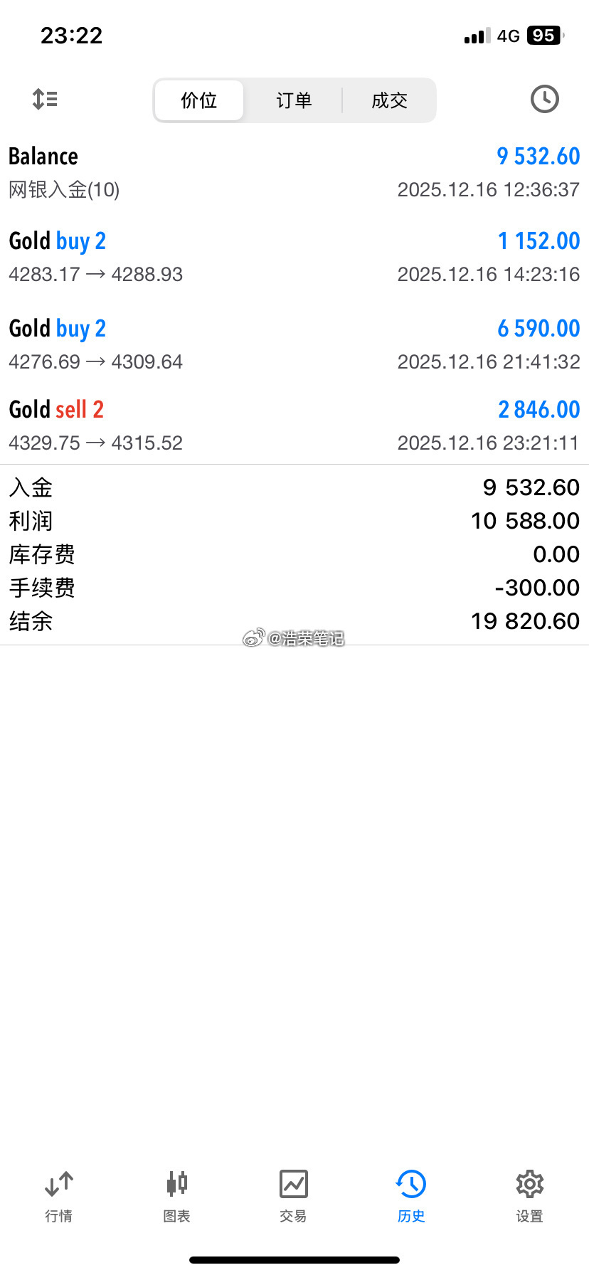 李先生12月16日-12月24日的交易记录！12月16日李先生携1万美金加入，1
