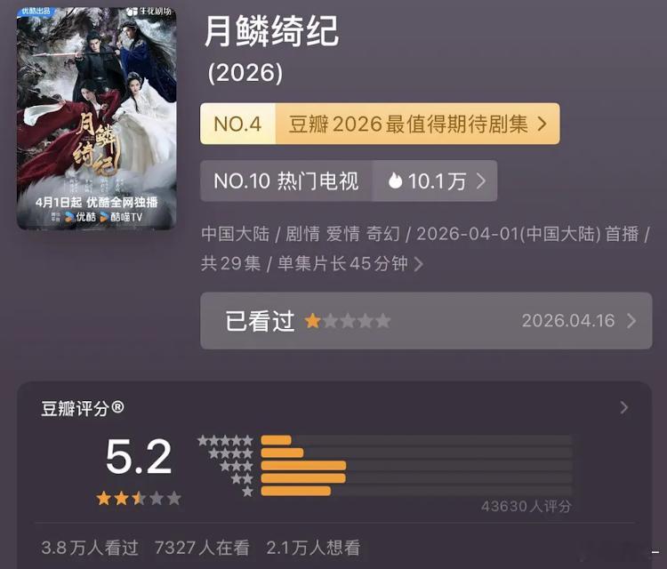 不是顶流花吗？古偶这个打分人数少了点 