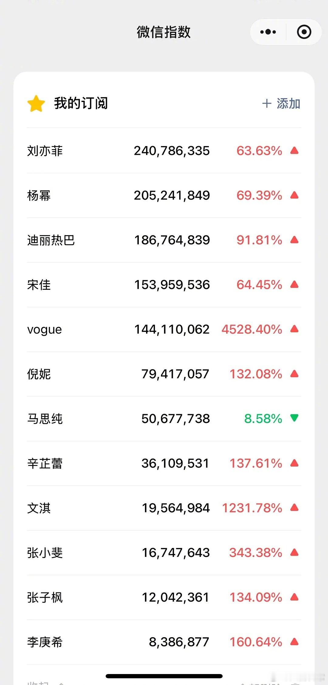 VOGUE金九众人微指出来了 ​​​