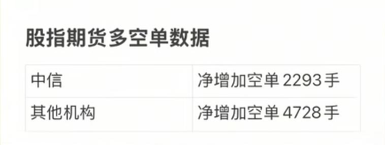 我的天呐，这个周末是不是有什么大事要发生？

今天机构在股指期货上面又一致性的加