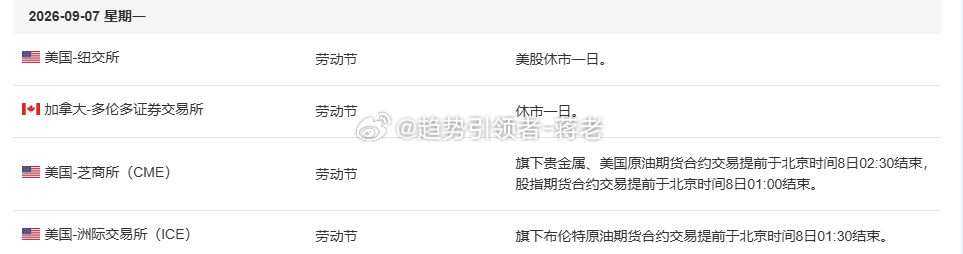 今晚美国劳动节，盘面提前休市，手里有单的记得留意时间节点，别被动持仓过夜。外汇金