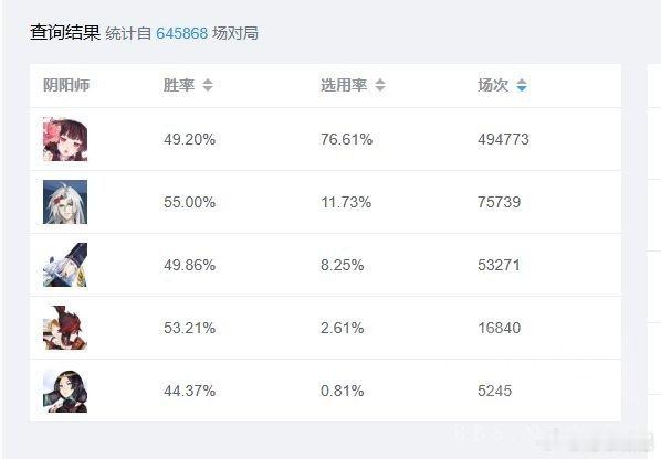 #阴阳师手游[超话]# “源 氏 双 雄”#超话创作官##游园集结令##阴阳师激