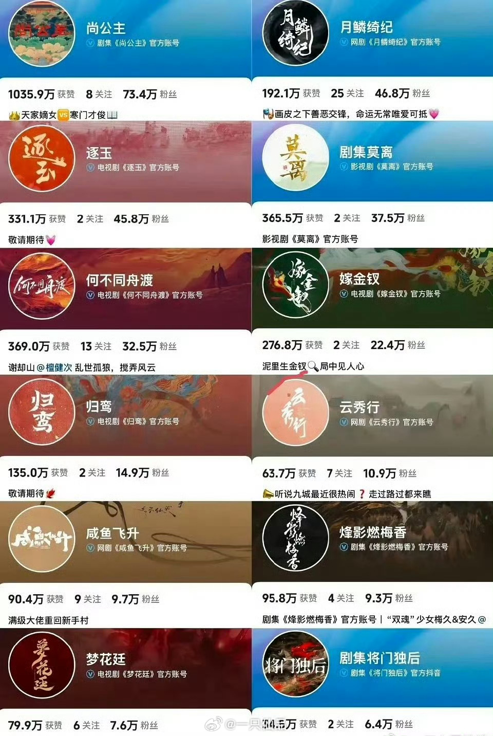 今年待播古偶剧，大家最期待哪部呢？ 