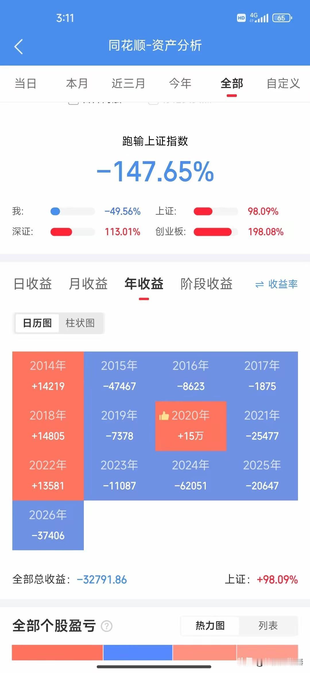 十年炒股，跑输上证147%

刷到一位股友的收益截图，数据整理了一下：

历年收