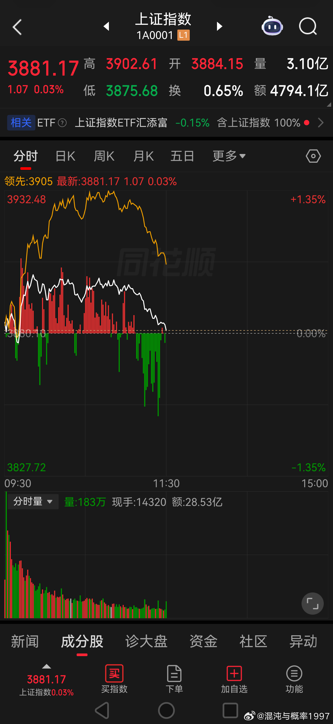 早上应该不出大家所料吧？量化砸盘出货还是牛逼。a股财经