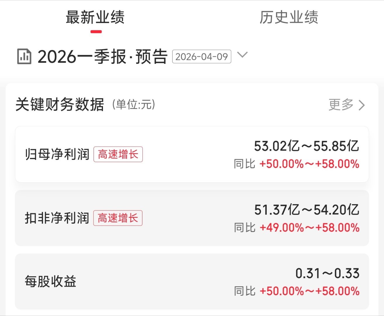 中铝一季度业绩大增 
