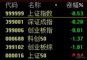 政策底是出来了   接下来就是市场底  上证指数 sh000001[股票] 