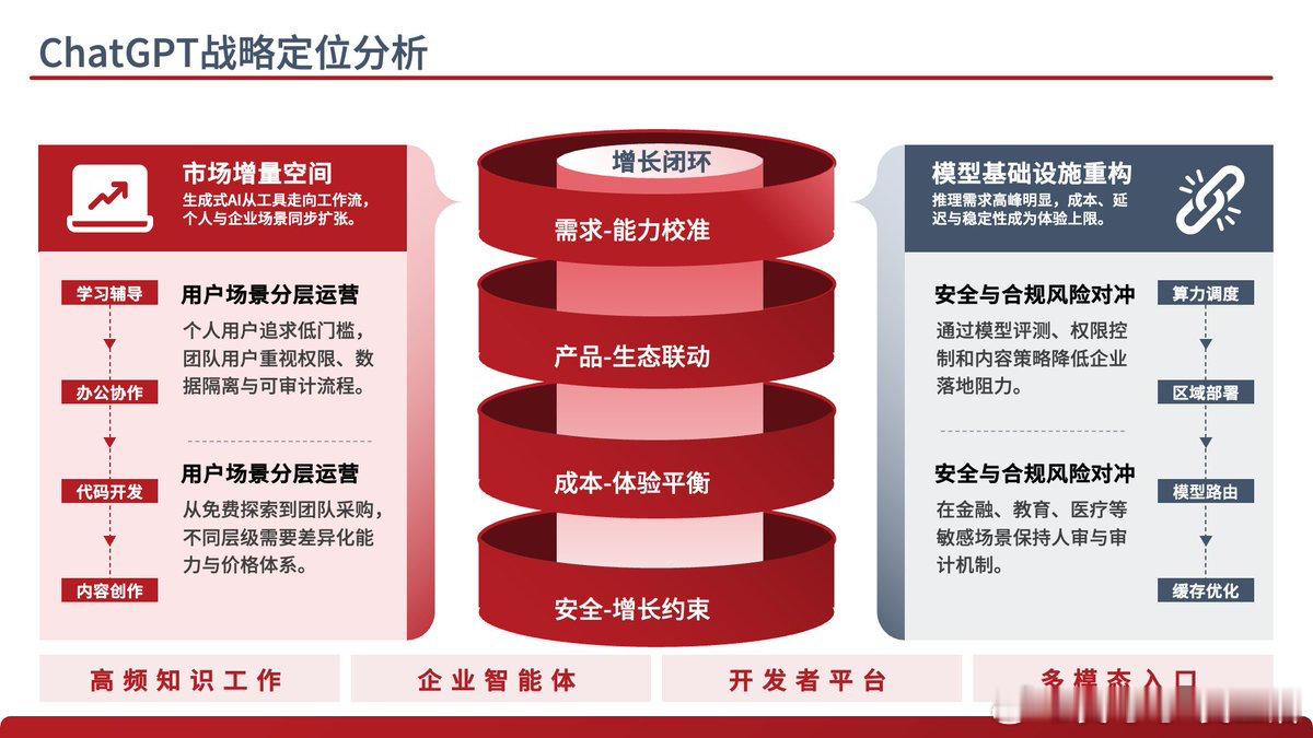 GordenPPTSkill 是一套专为中文用户打造的 AI 原生 PPT 生成