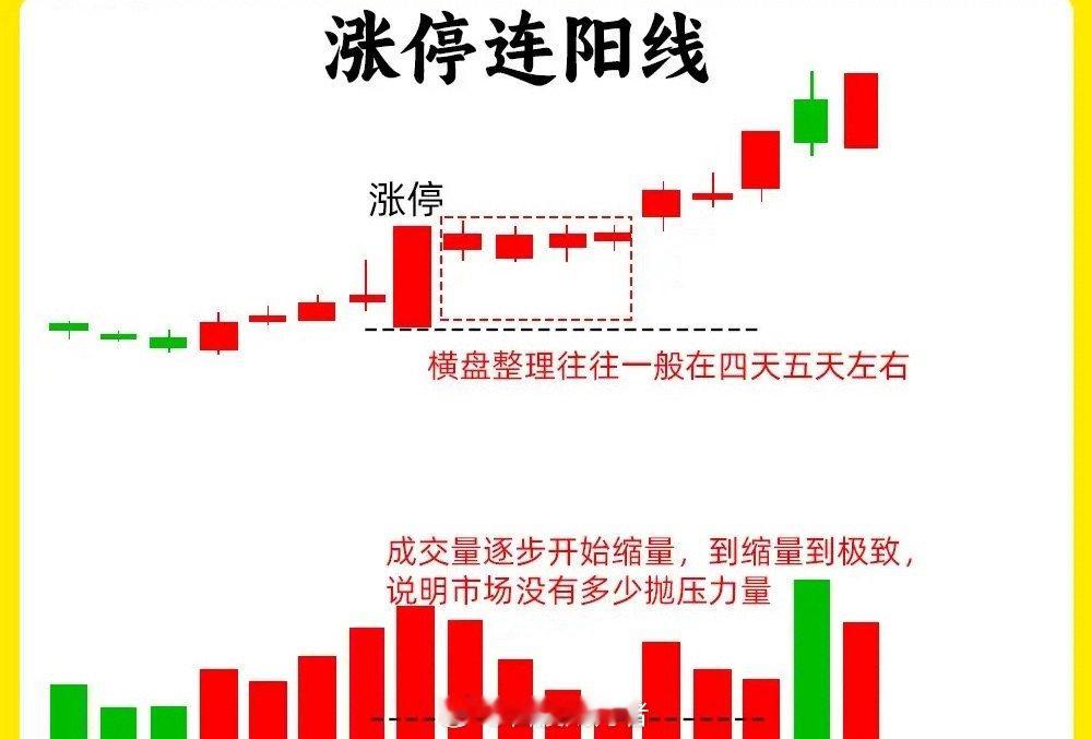 注意了！股价低位出现这四种涨停形态时，往往是主力蓄势的信号，值得重点关注。主力拉