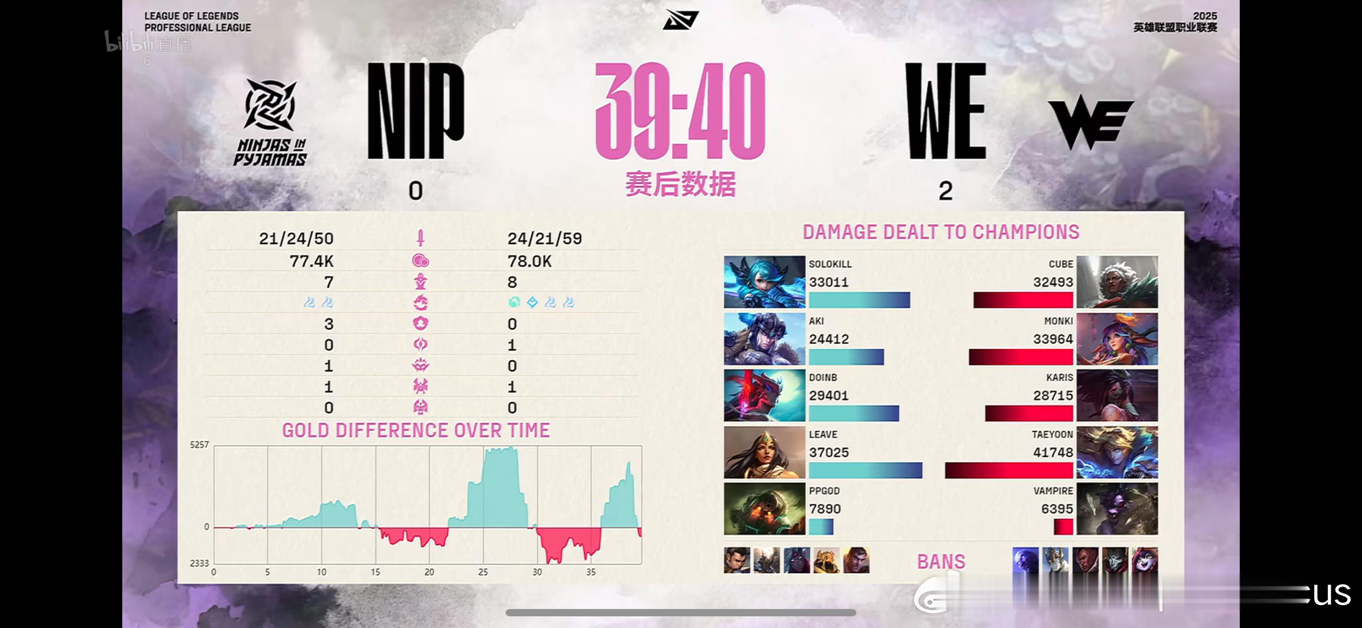第二局数据面板！we战胜nip2025lpl第二赛段2025lpl ​​​