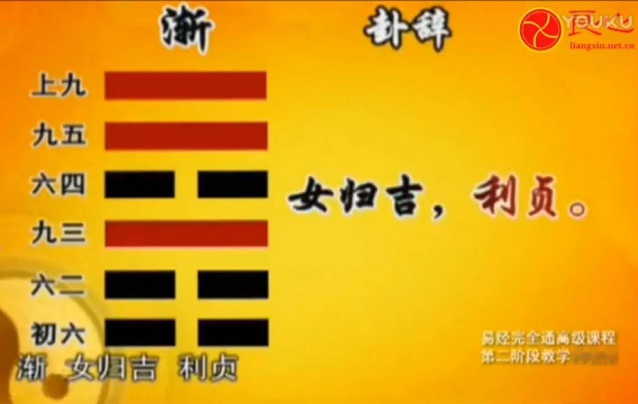 20241105修养投资心性：易经渐卦
       渐卦，核心意思是循序渐进可