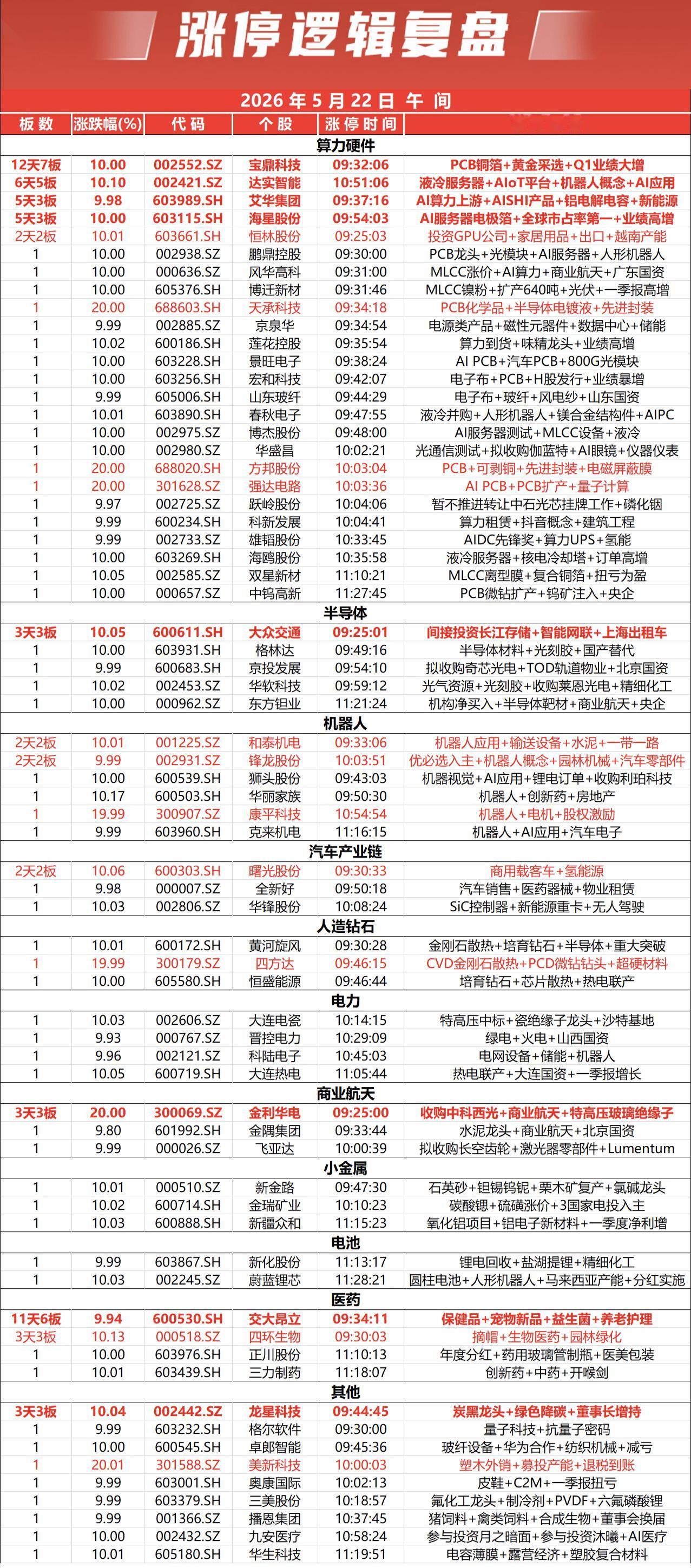 涨停复盘
