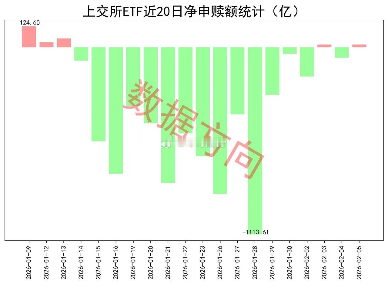 外围全线下跌，美股、币圈、黄金、白银、原油无一幸免一觉醒来，外围全崩！美股三大指