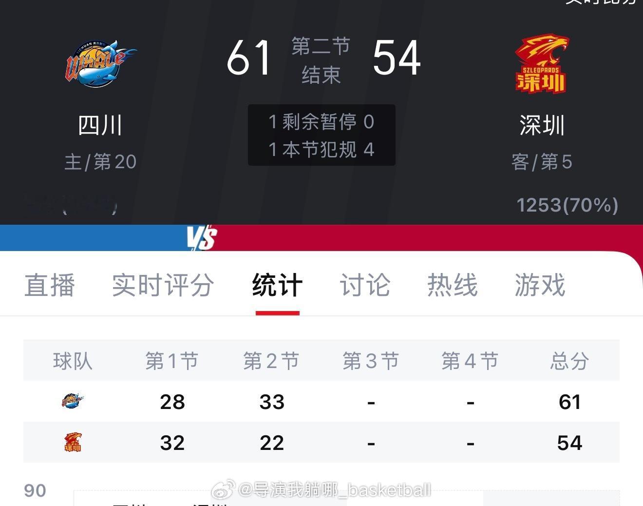 四川的首胜要来了？深圳今天要送礼的节奏了 