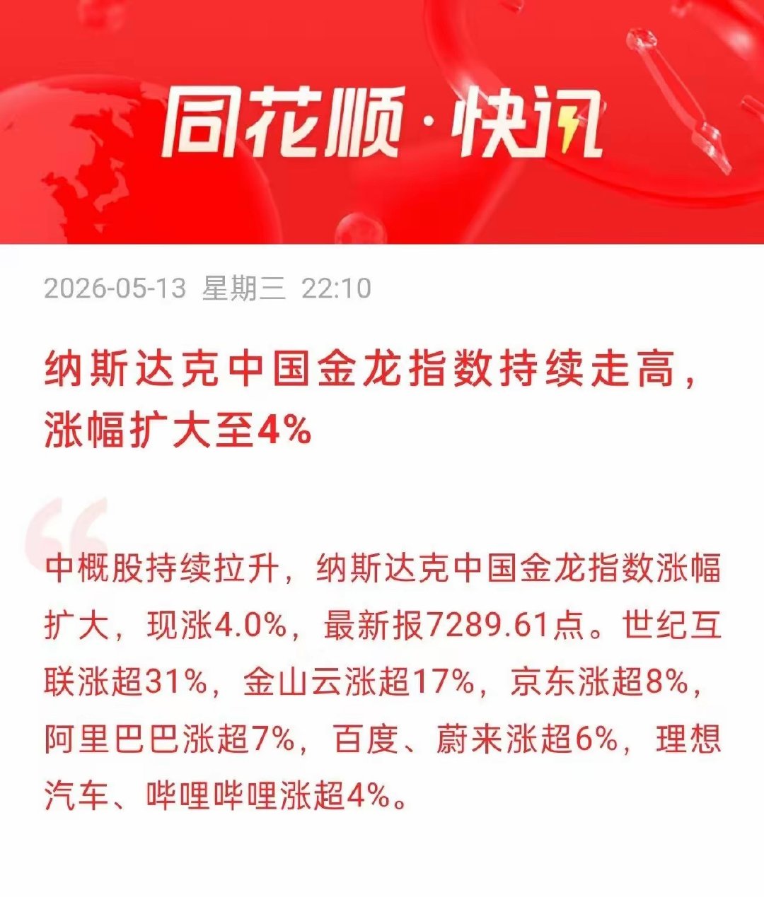 深夜利好！中概股全线爆发🔥纳斯达克中国金龙指数大幅走高，晚间涨幅直接扩大至4%