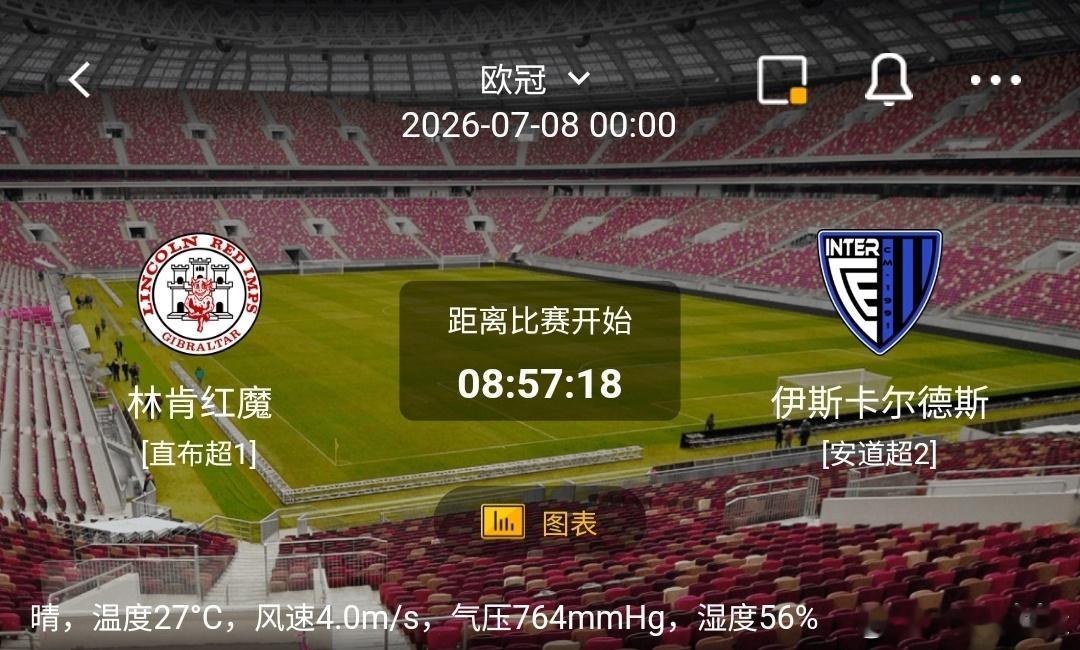 林肯红魔vs伊斯卡尔德斯1️⃣林肯红魔利好：直布罗陀联赛霸主，主场作战适应炎热干
