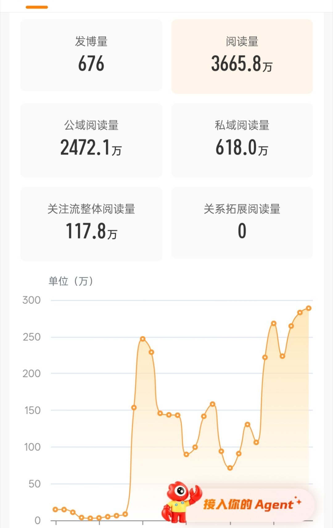 有推荐体真的好爽吧...... 