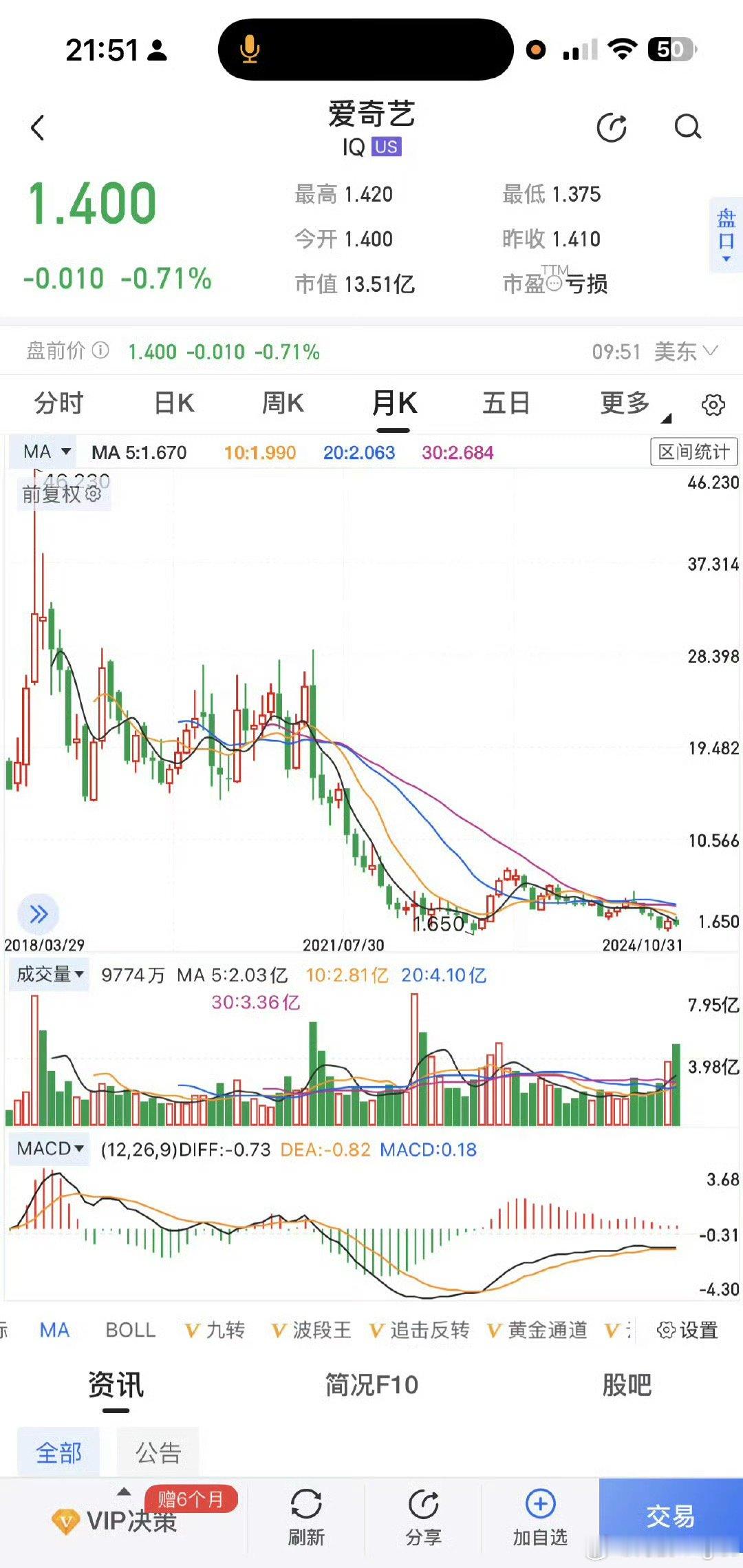 最早备战Ai的爱奇艺拉完了。谁要看一堆没有感情的所谓演员脸，如果Ai真可以取代演