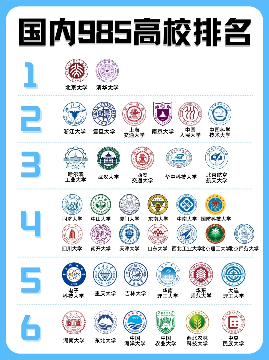 宝藏大学安利计划大学生喜爱内容共创计划 今天来给大家安利国内顶尖的985高校！这