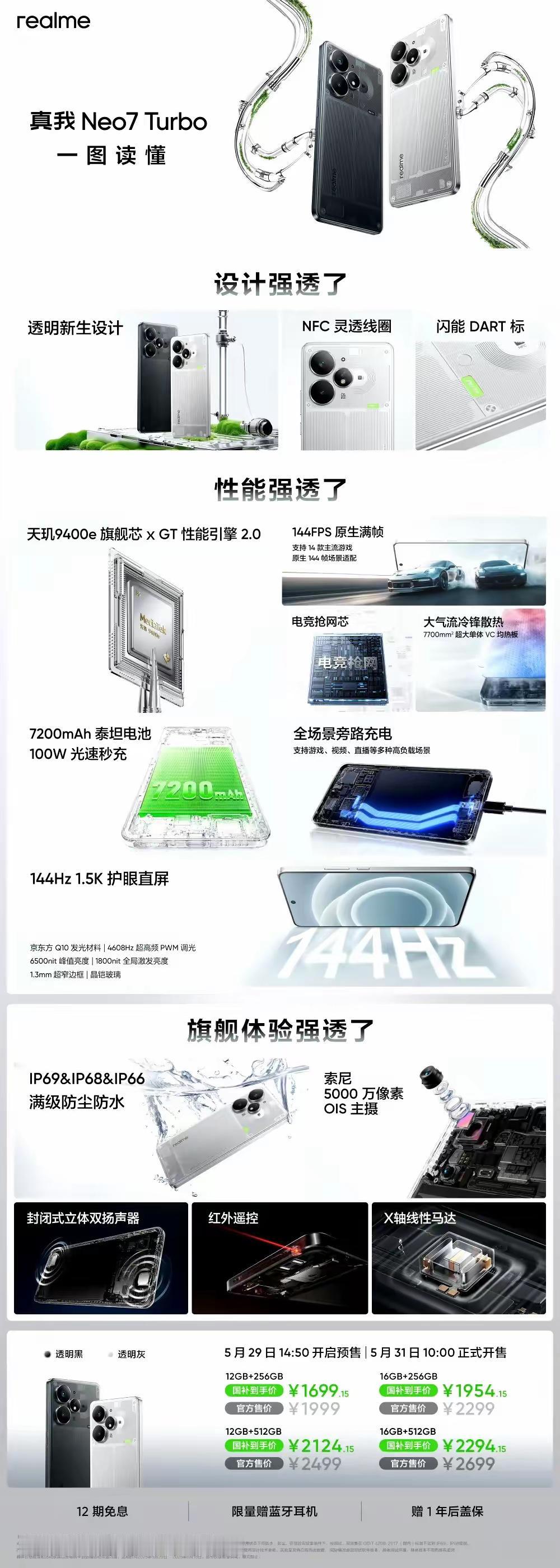 大家觉得这次真我 Neo7 Turbo怎么样？
也算是一个不错的创新，不过国补后