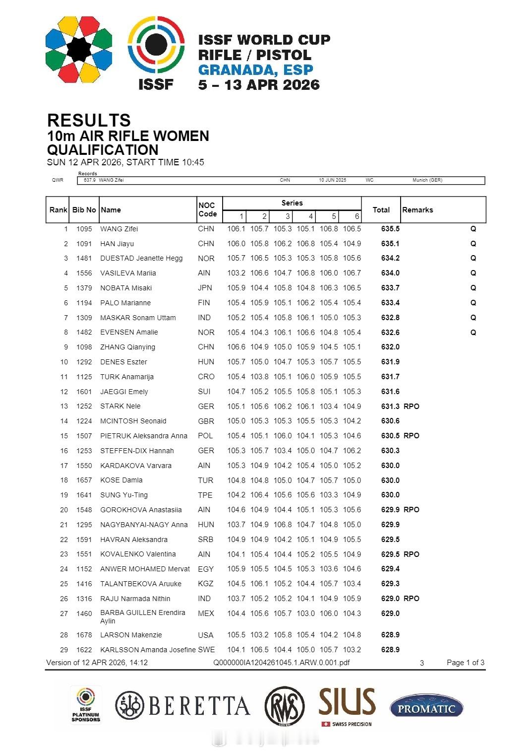 【射击世界杯10米气步枪王子菲后来居上加冕双冠王 韩佳予摘铜】国际体坛战报速递 