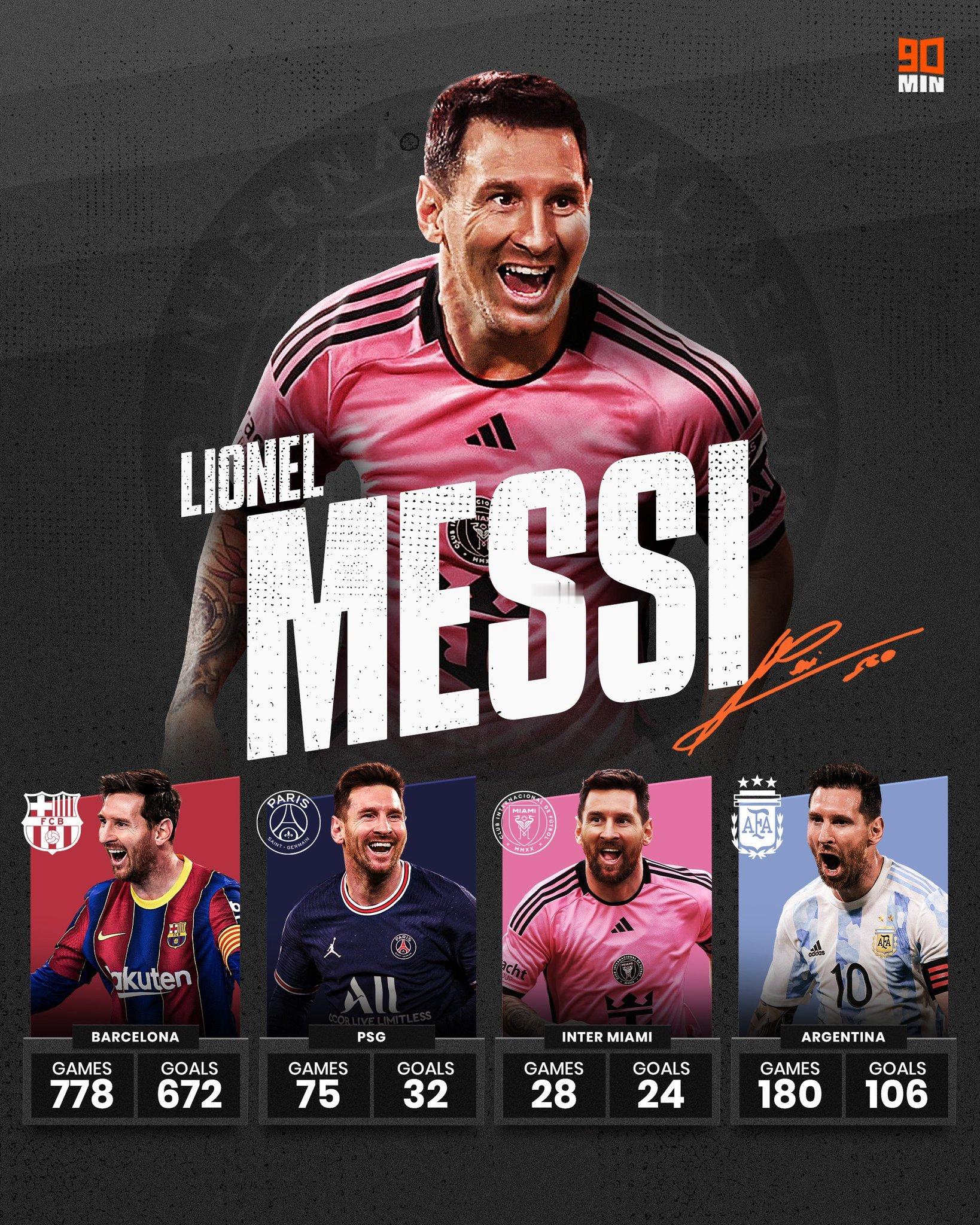 90min：无法阻挡！莱昂内尔·梅西现在距离成为迈阿密国际队史最佳射手仅差6个进