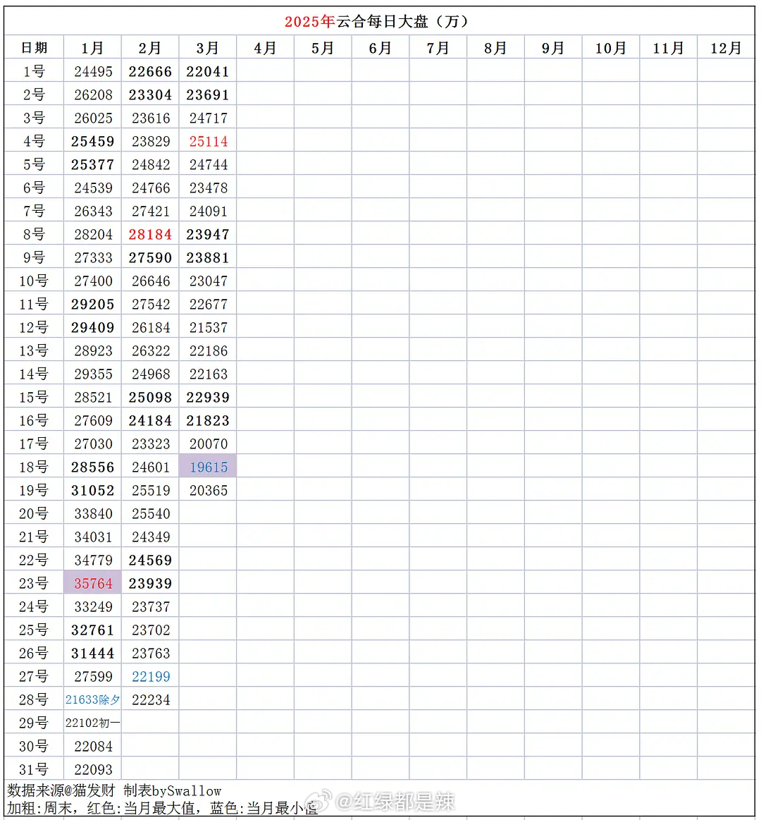 2025年云合每日大盘 ​​​