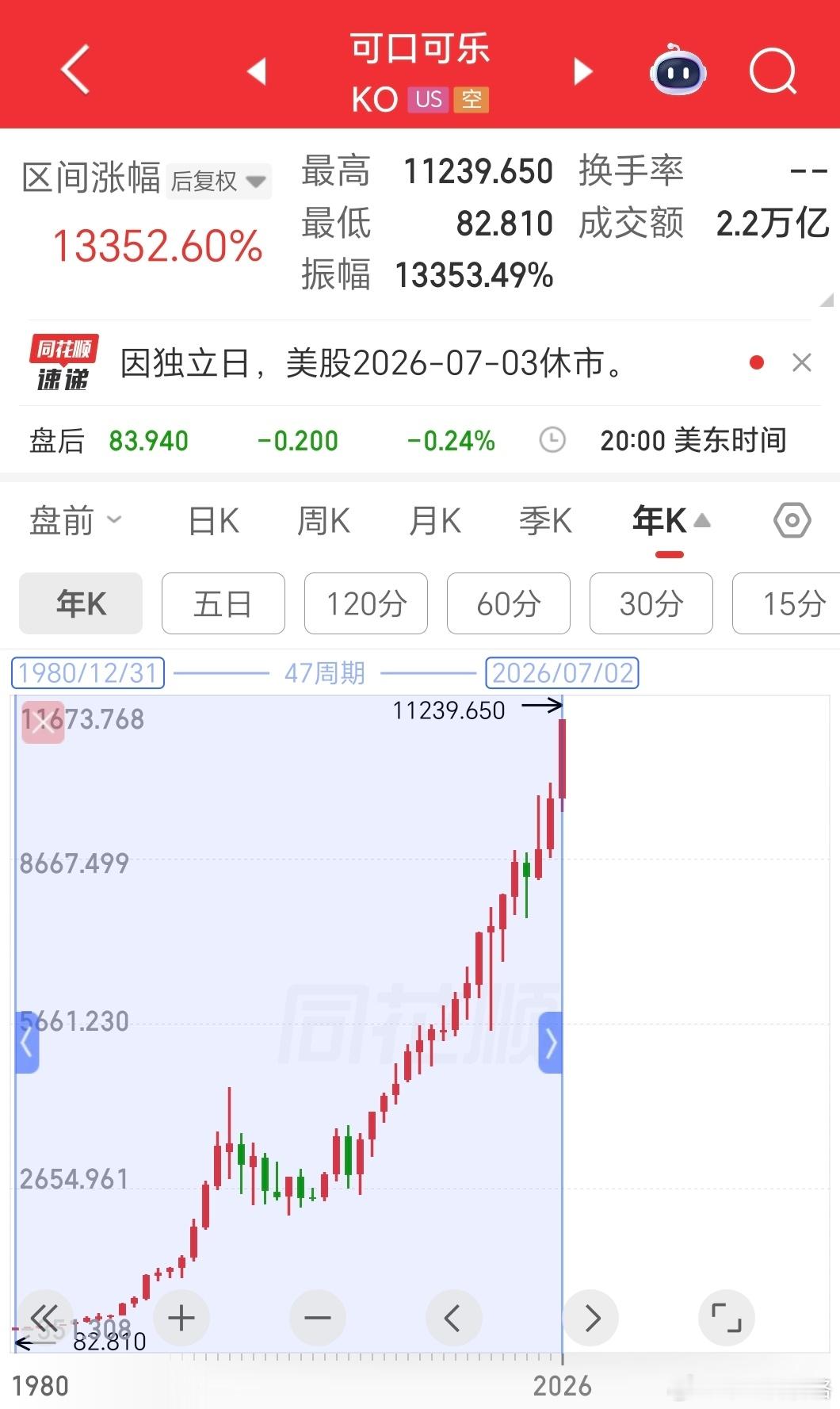 分享图片 