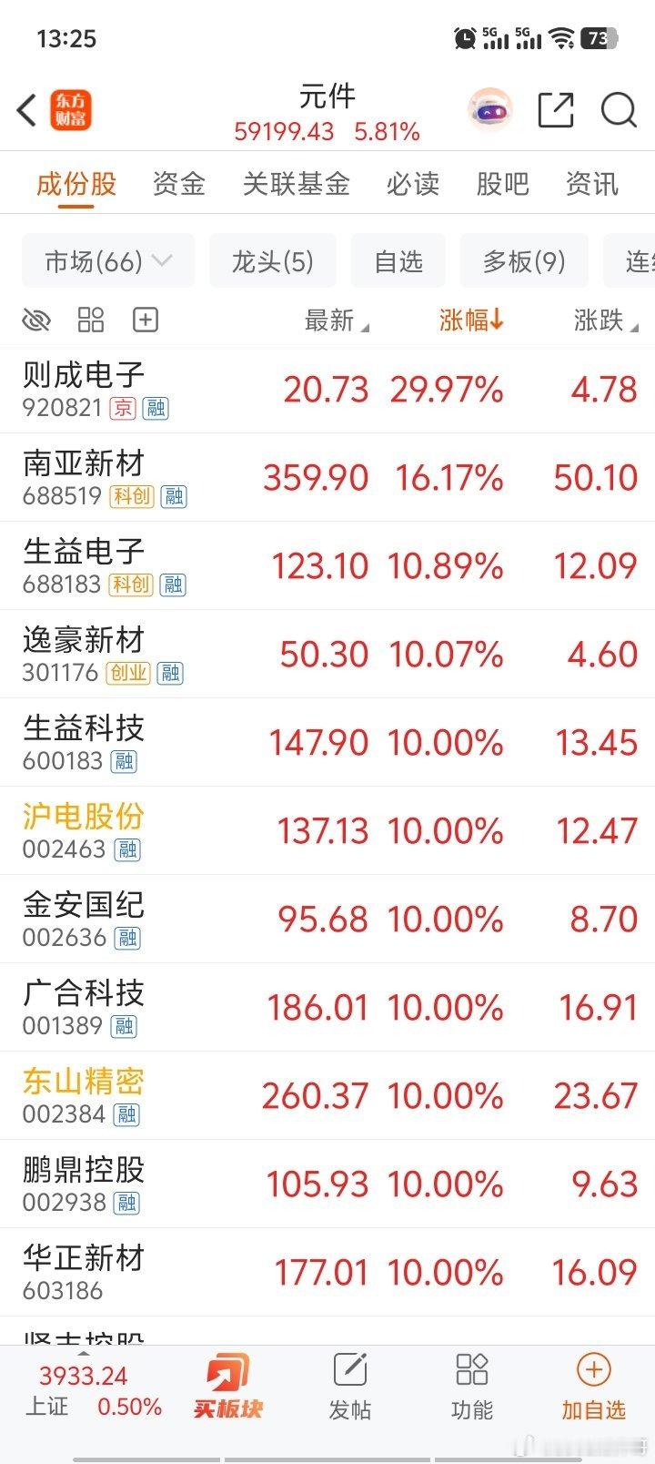 电子元件大幅走强，你发现没有暴涨暴跌再暴涨的都是一类股票，其他的全tmd是炮灰！