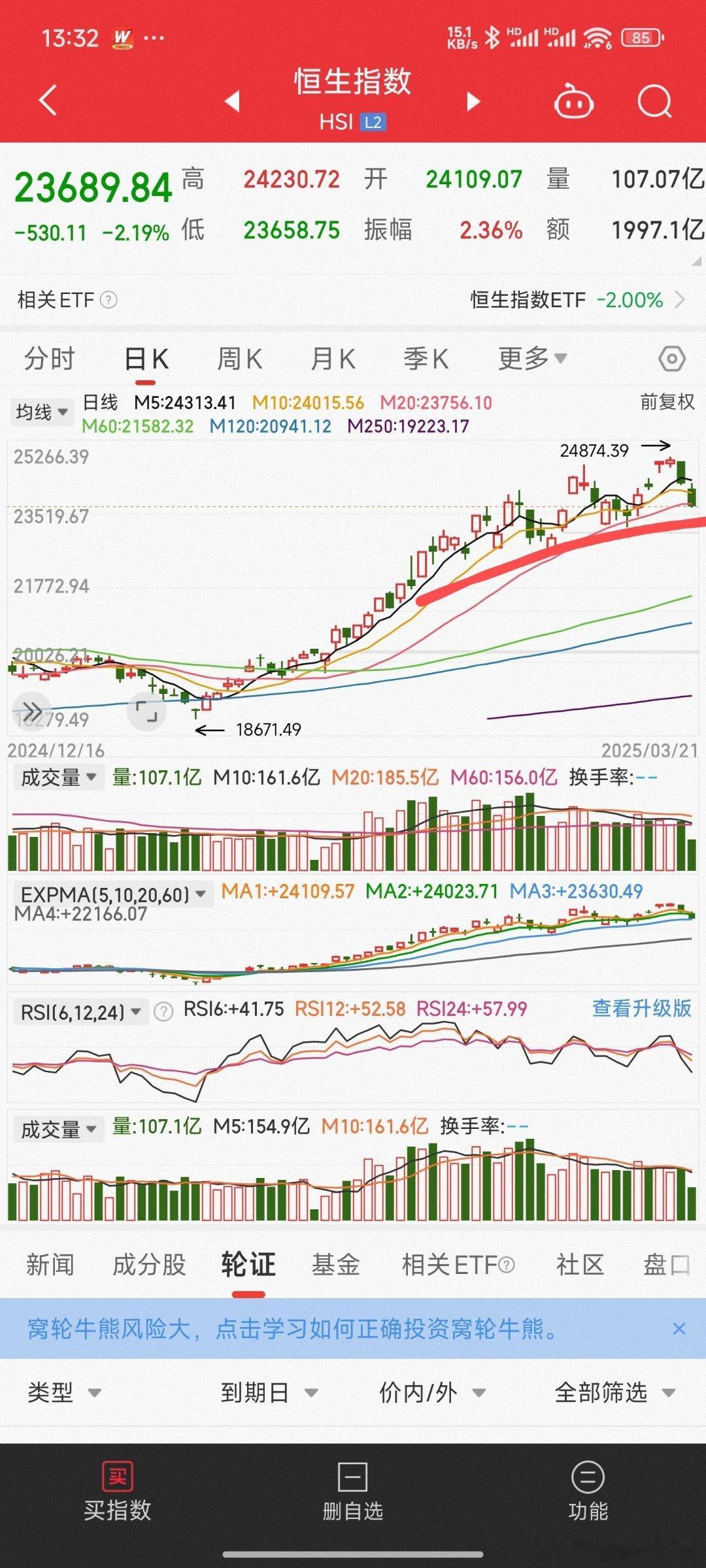 港股回调是正常技术指标，A股跟着瞎掺和个啥?[笑cry] ​​​