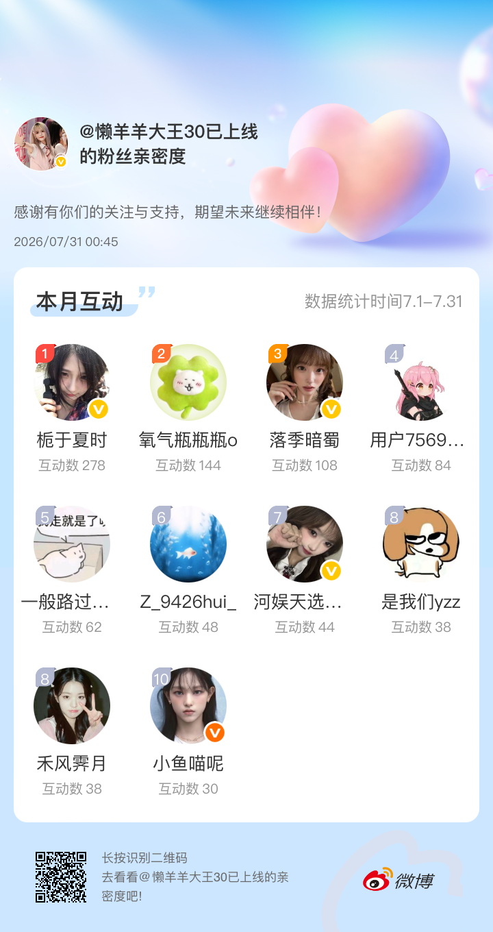 感谢有你们的陪伴与支持，期望未来继续相伴～网页链接微博亲密度粉丝亲密度