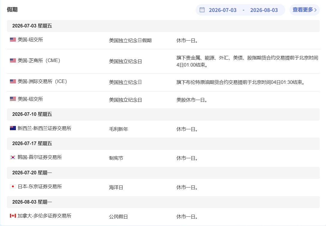今日圆满完成收官之战，晚间这波多单咱们有惊无险，最终在4167附近全部离场，这也