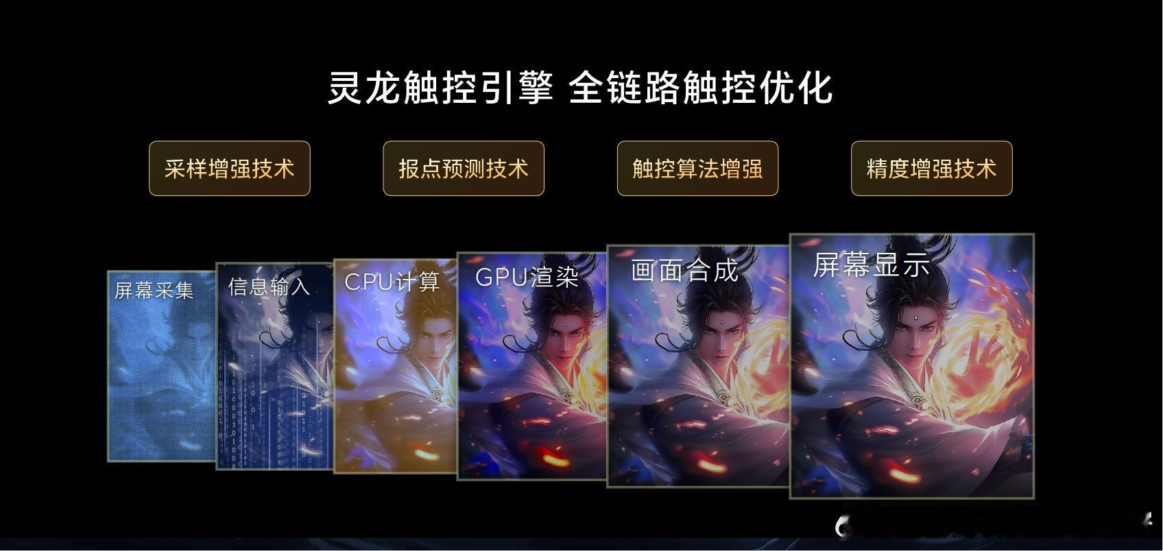 #荣耀X50GT#全新灵龙触控引擎，配备1.5K灵龙触控屏，打造触控越级体验。全