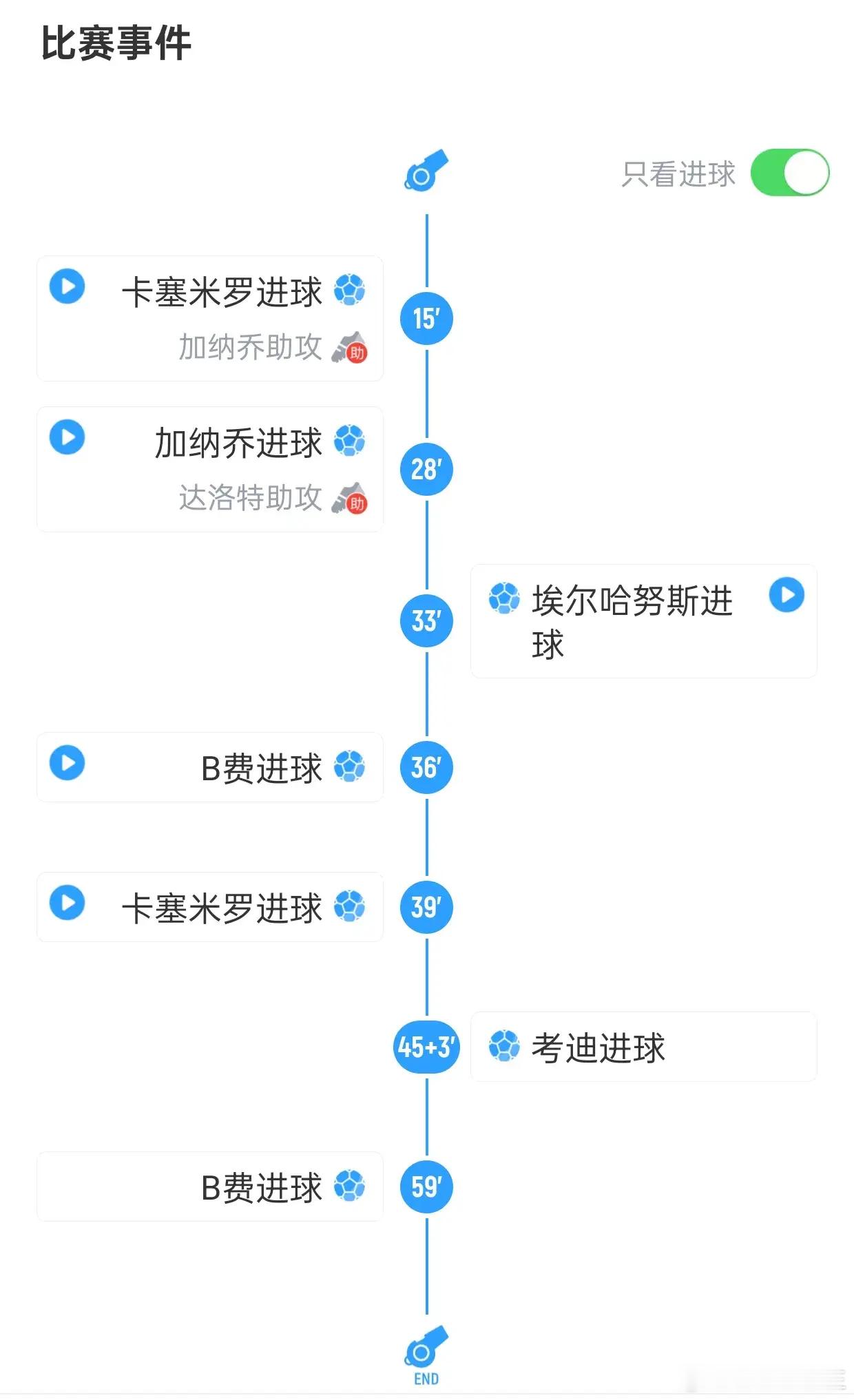 #曼联vs莱斯特城#真是滕哈赫的锅？不会用胖虎？范尼首战就取大胜！联赛杯16强赛