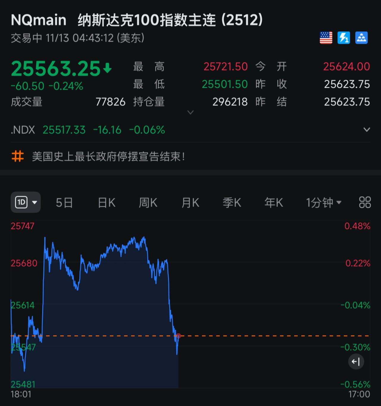 美股盘前继续跳水崩盘！交易记录 日常生活 财经知识