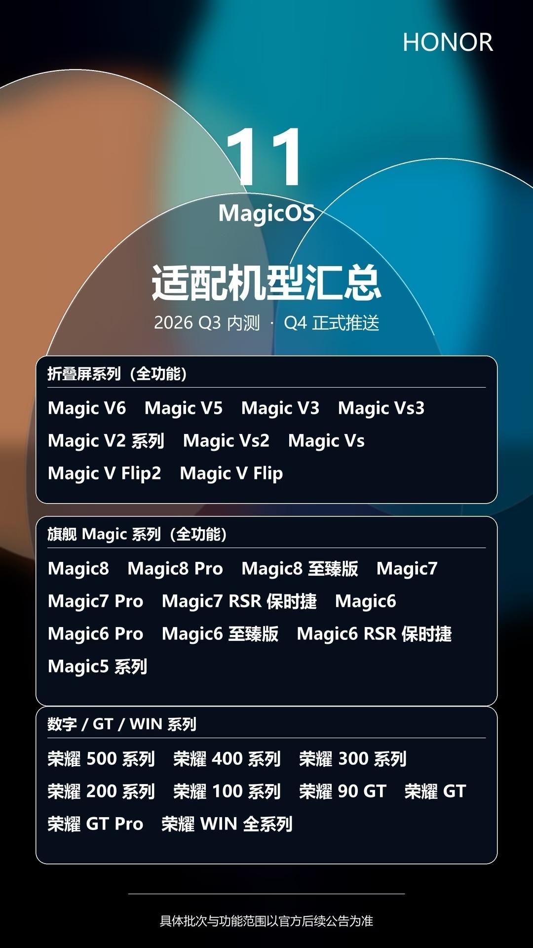 网络上关于MagicOS 11的消息越来越多，荣耀哪些型号可以升级MagicOS