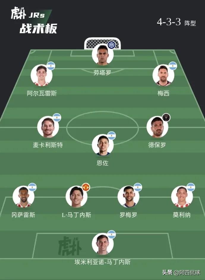 不懂就问，梅西领衔的阿根廷国家队有没有希望卫冕世界杯冠军？
前锋：梅西 劳塔罗 