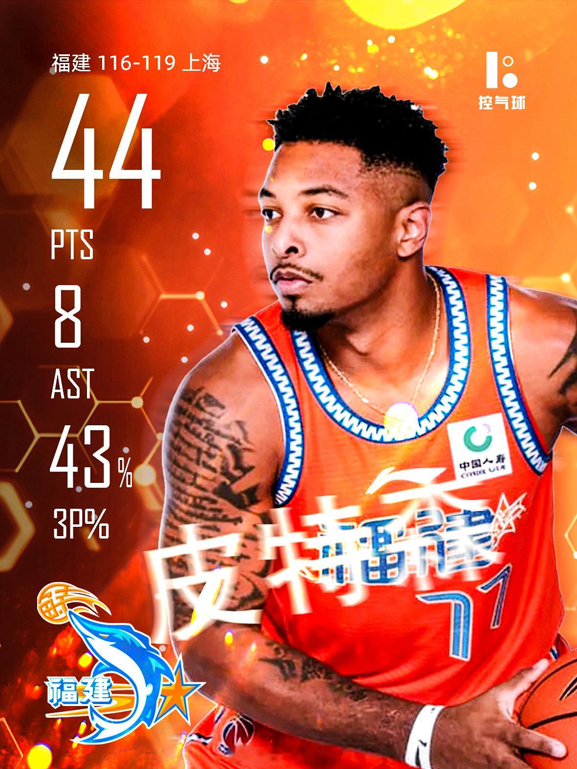 上海主场119-116三分险胜福建。福建外援皮特森全场轰下44分6篮板8助攻2抢