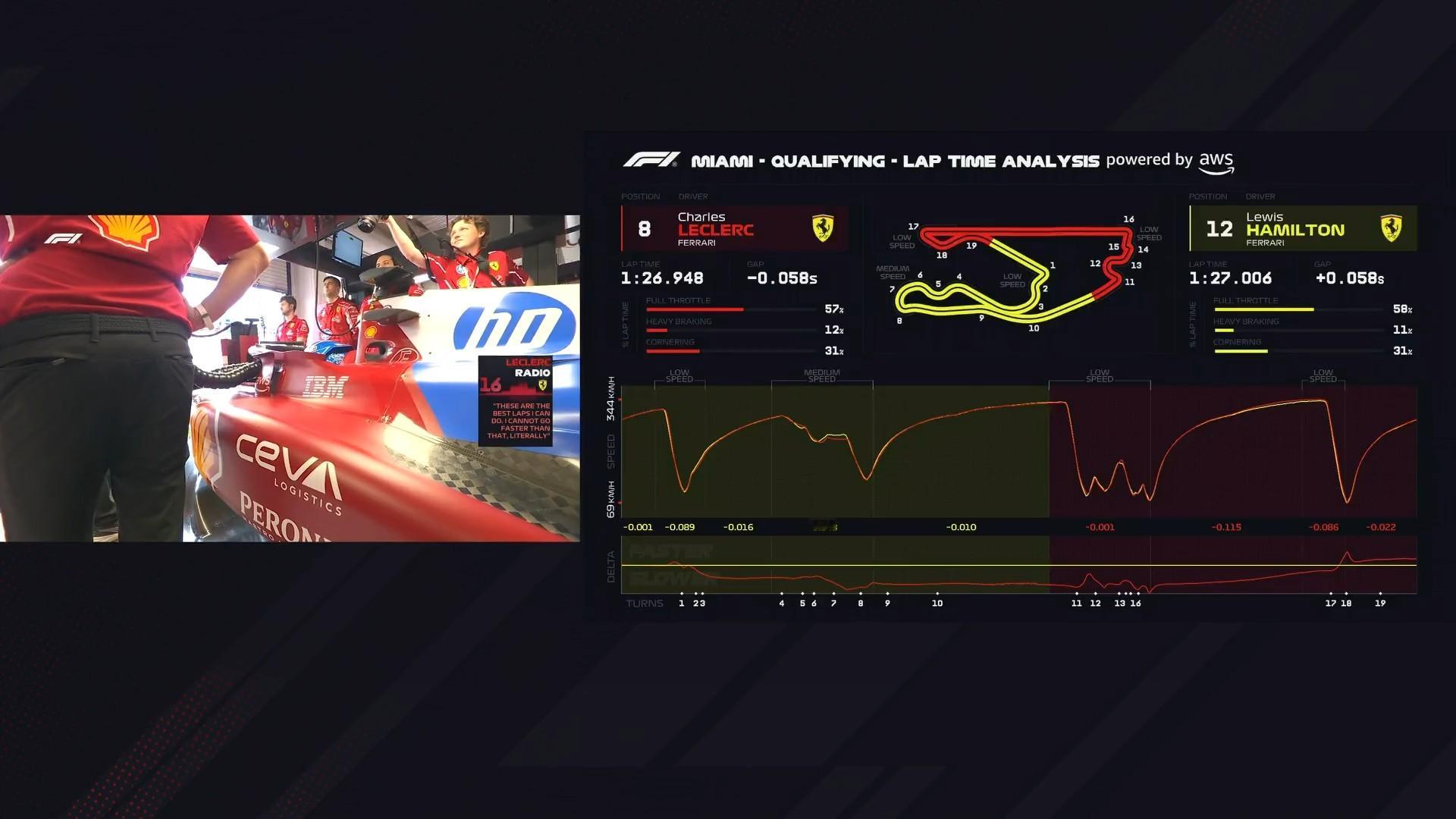 F1 勒克莱尔：这是我能做到的最好一圈了，我没法更快了。2025F1迈阿密大奖赛