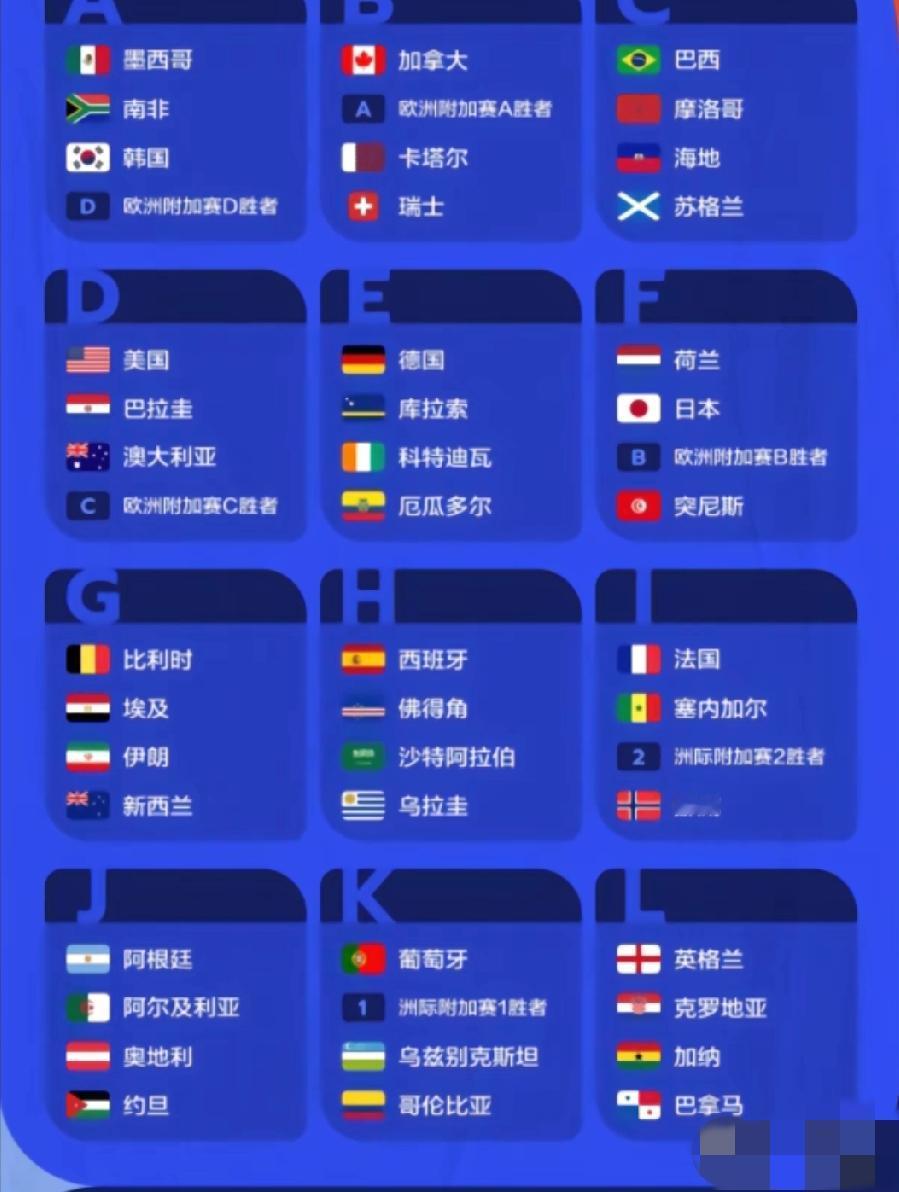 2026美加墨世界杯小组抽签结果出炉。网友调侃道:这次好像没有特别“死亡”的小组