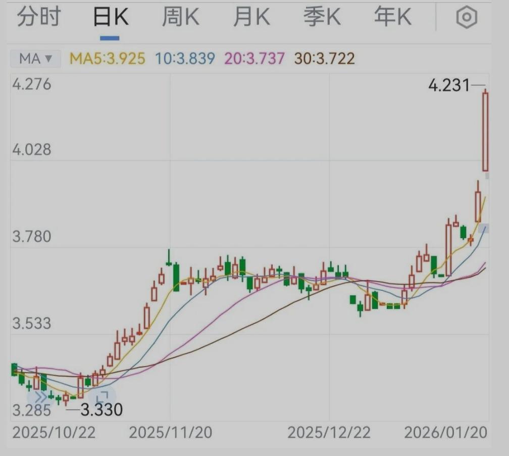 令人震惊，日本40年期国债走成这样，是否存在某种极大的不确定性风险演变。