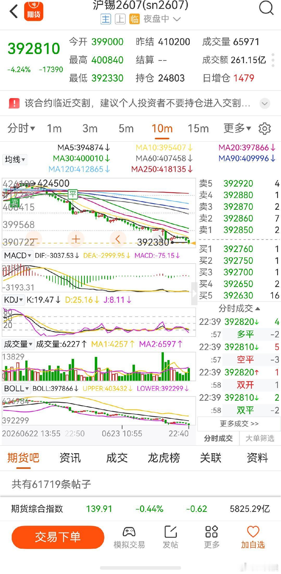沪锡期货 38万马上就要到了，35万还会远么？ 